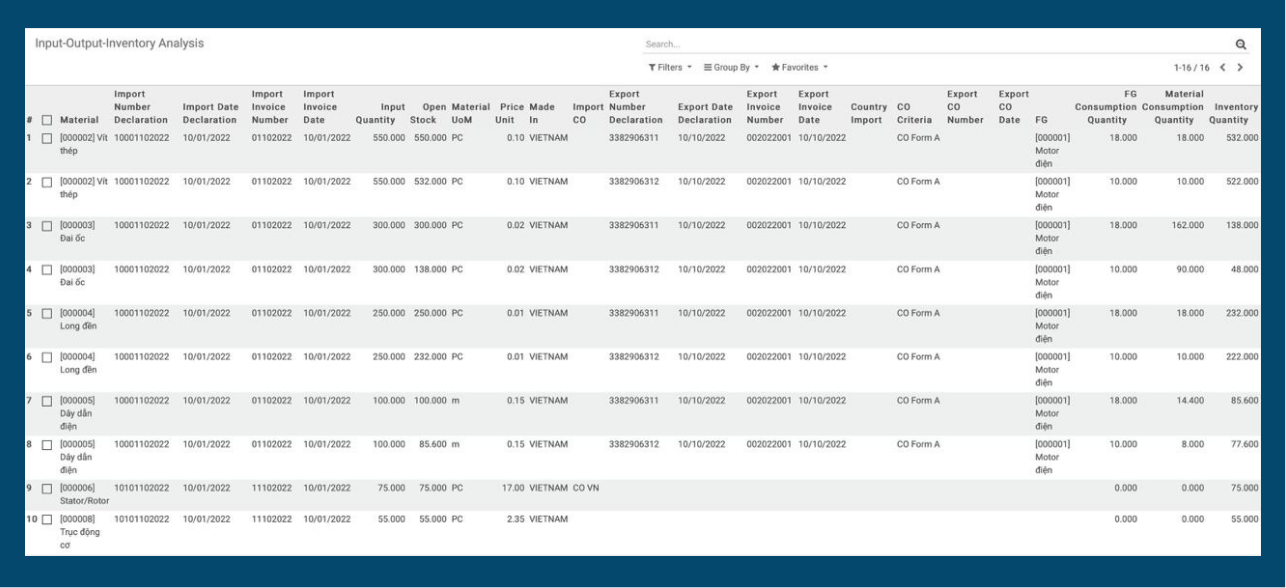 Certificate Of Origin Report Certificate Of Origin Report