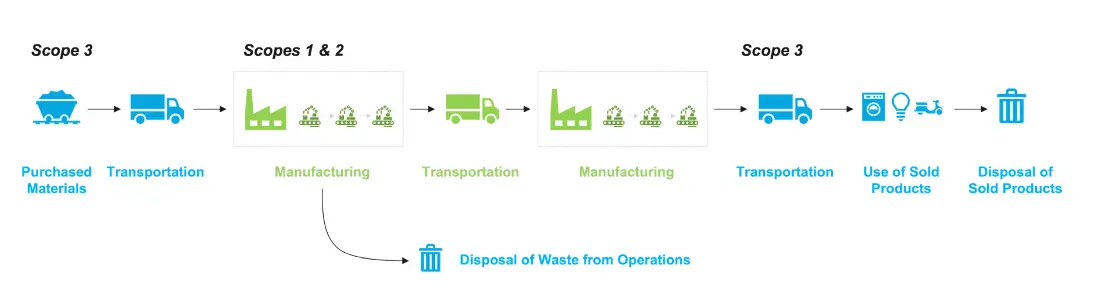 Emissions tracked Emissions tracked